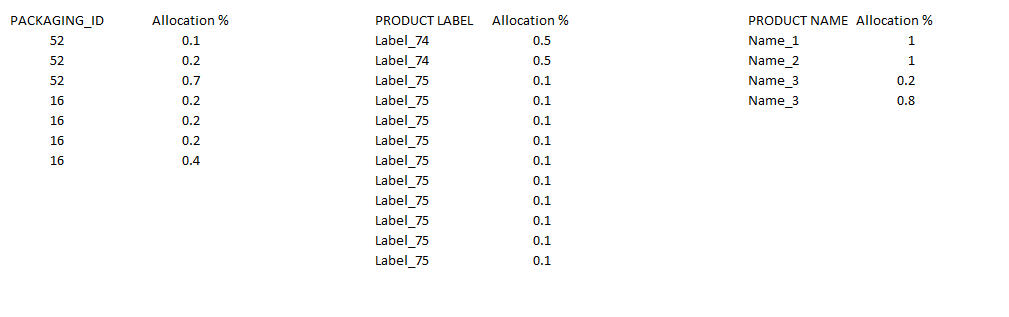 Mapping Tables