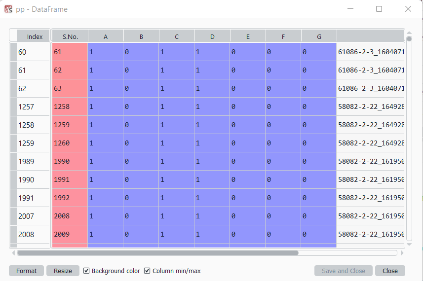 Labels dataframe