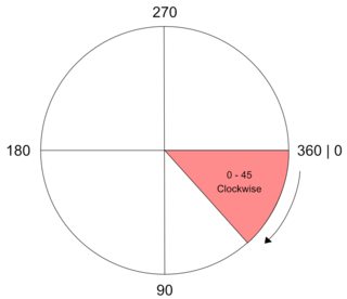 0 - 45 : Clockwise