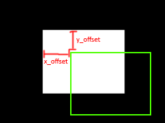 Contour with Offset