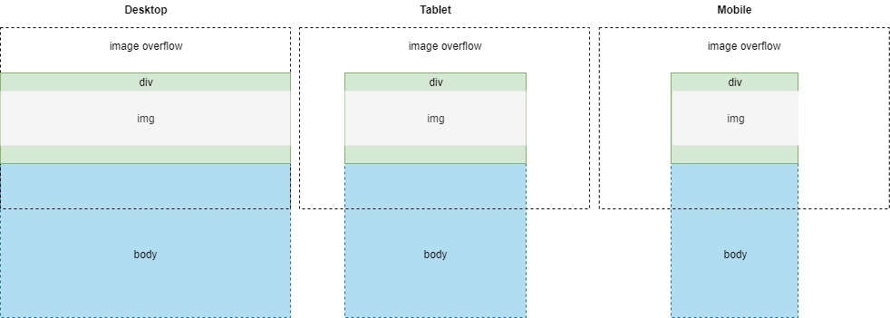 viewport-representation