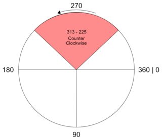 313 - 225 : Counter Clockwise