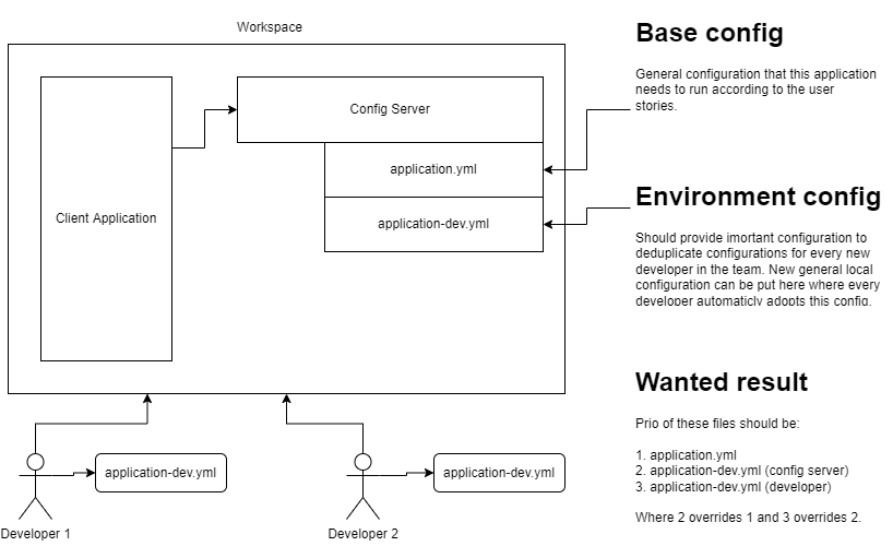 wanted cfg prio diagram