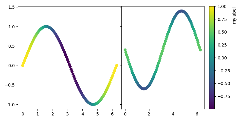 subplots with unequal size