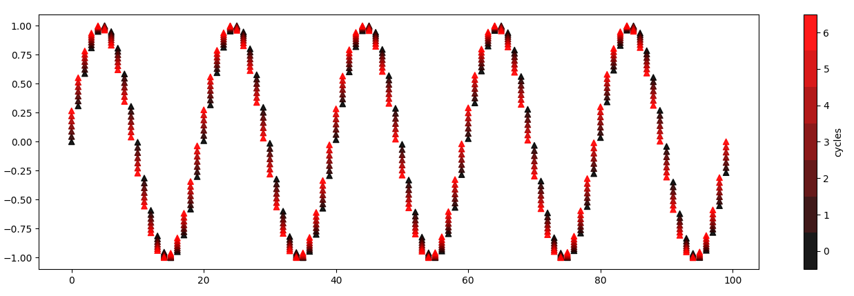 scatterplot in one go