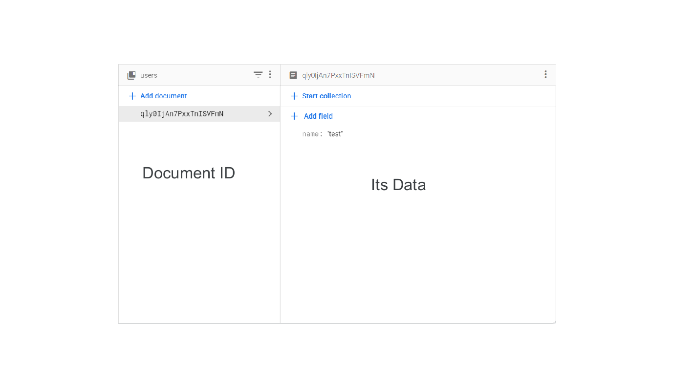 Heres a sample database structure