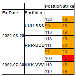 Styler object using the hide function with level=2 to hide level 2