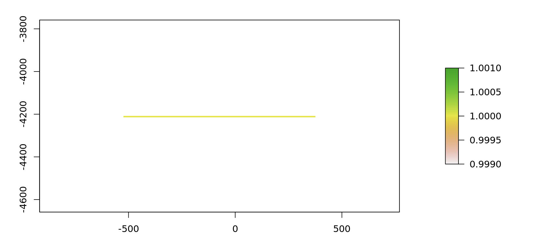 Plot of Raster x