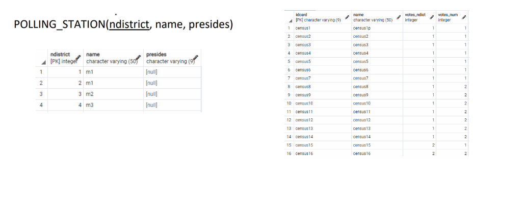 Table definitions