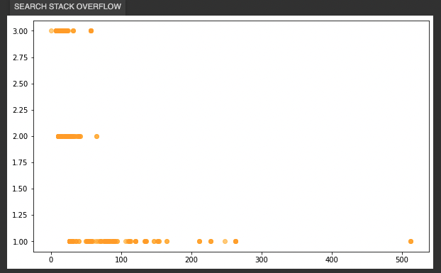 Error scatter plot