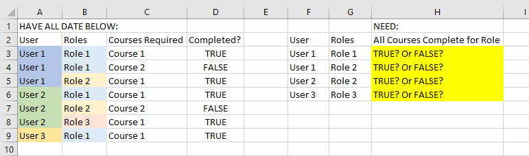 Sample table for reference