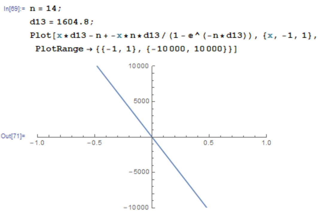 Regularized equation