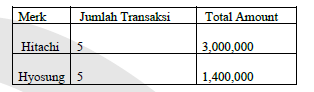 Expected Result