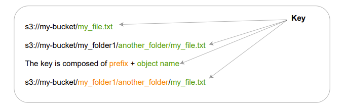 object key. the object itself is the value