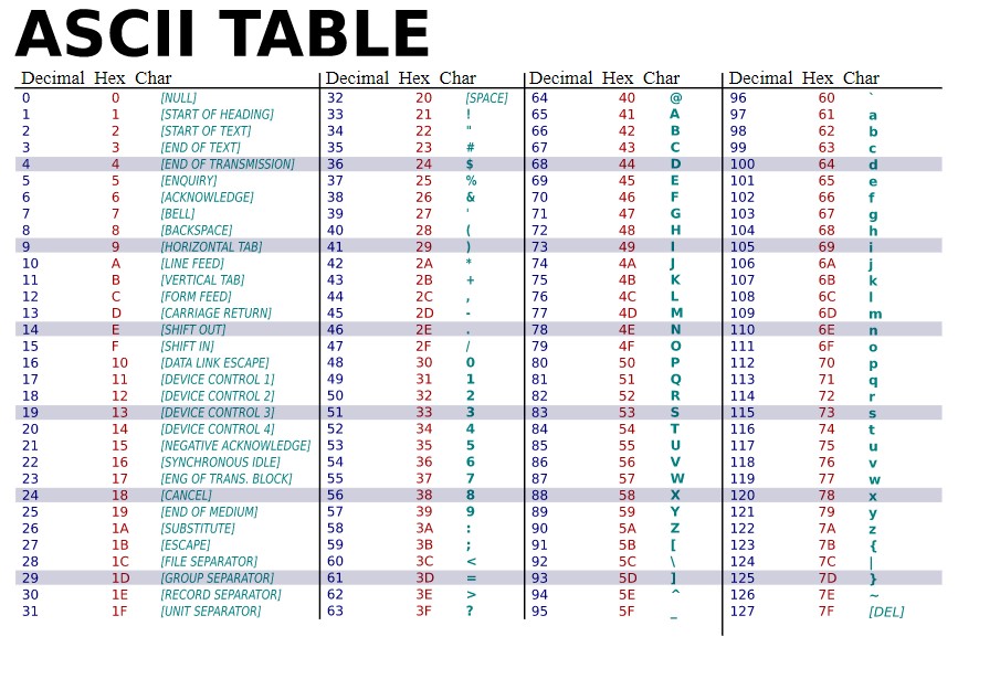 ascii table