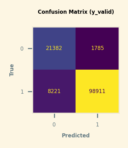 Confusion Matrix