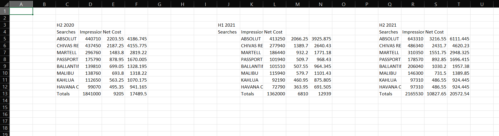 Current output, with seemingly random amounts of columns between each block