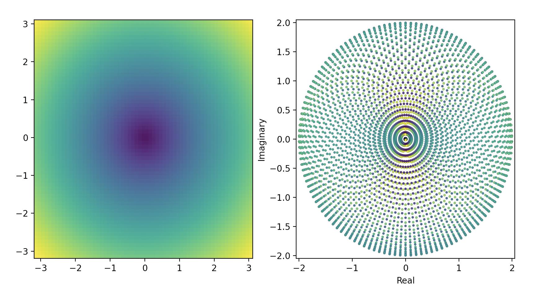 scatter plot with an array for color