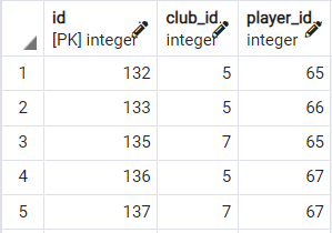 PlayerClubs Table