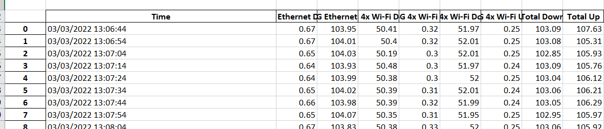 Different Column Numbers