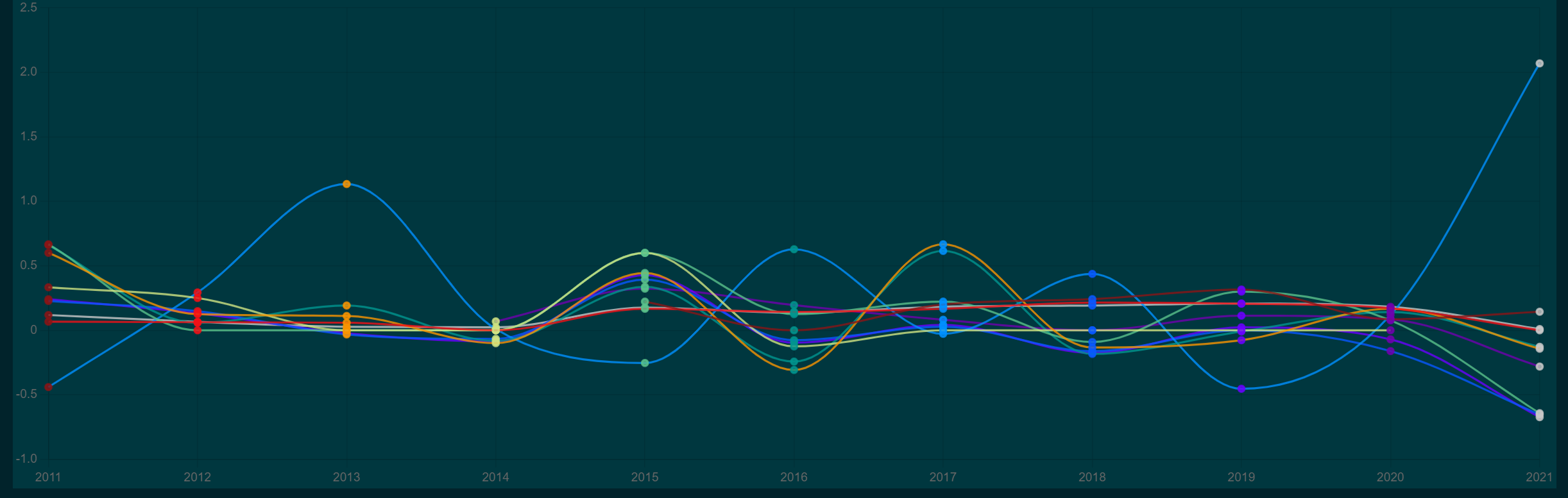 Line graph of many colors