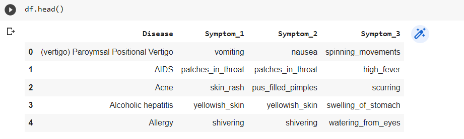 This is my Dataset and I want to combine Symptom_1, Symptom_2, Symptom_3