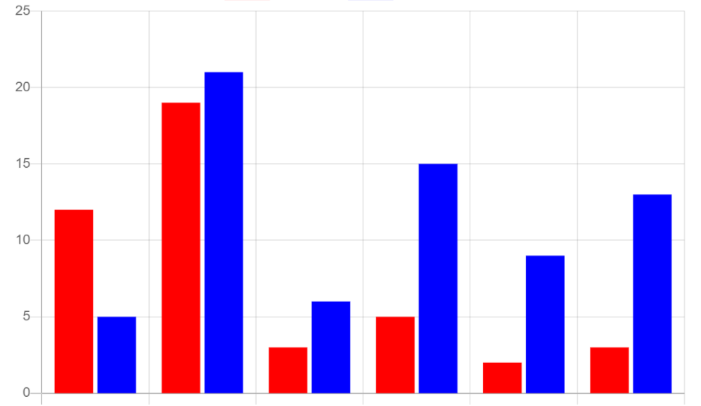 stacked bar chart