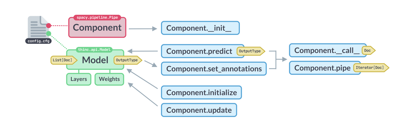 spaCy documentation