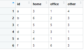 Dataframe I'm starting with