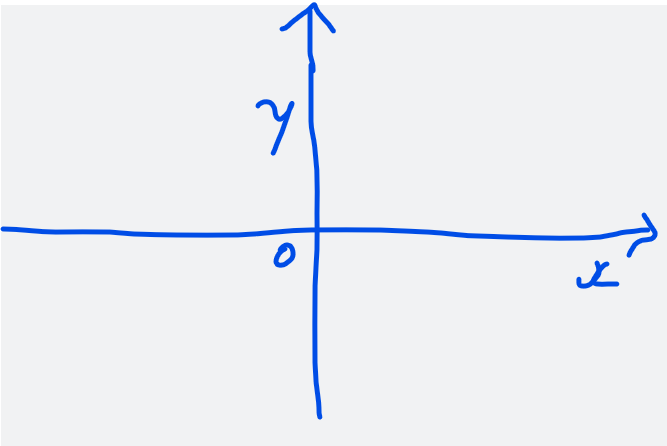 mouse axis w/ origin in midle