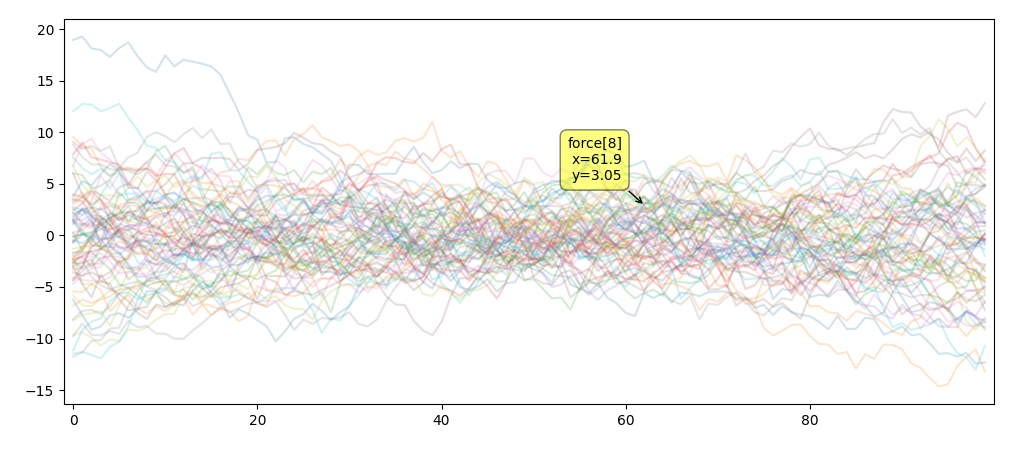 mplcursors showing 70 labeled curves