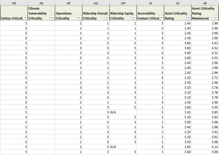 column weights and scores