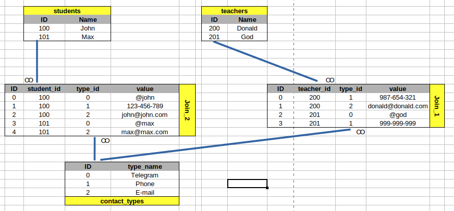 old schema