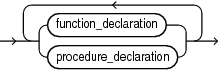 plsql_declarations