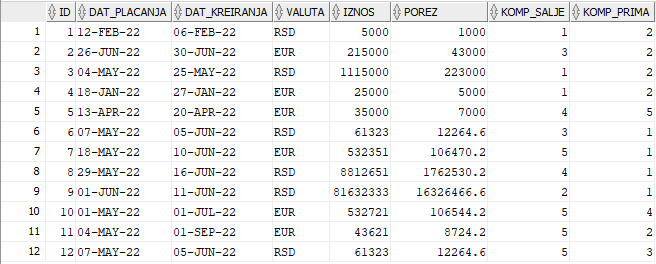 actual data invoices: