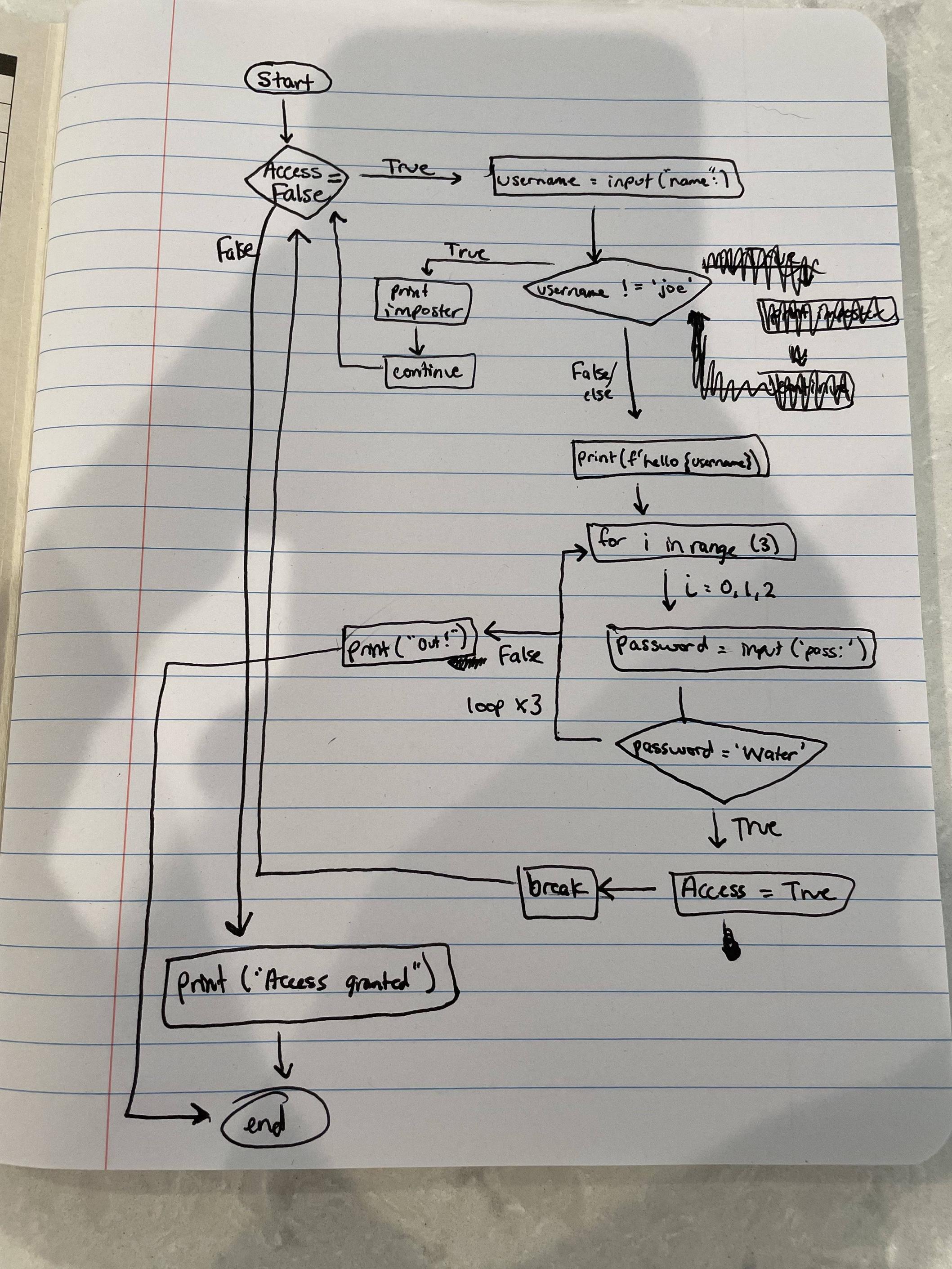 My attempt at making a flowchart