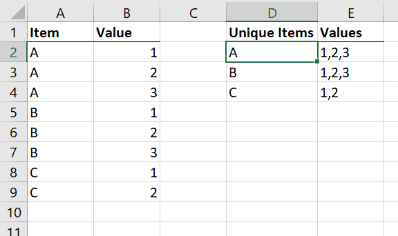 Sample data