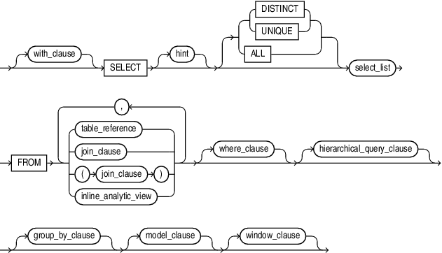 query_block syntax