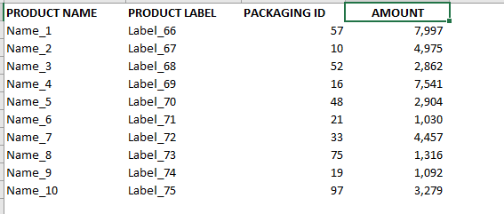 Table with Amounts