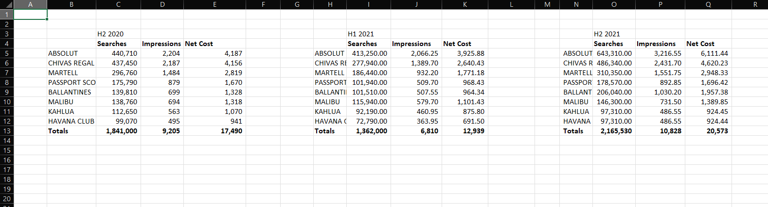 Correct output, starting one column away from edge, with two columns between each block