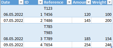 screenshot of some spreadsheet cells