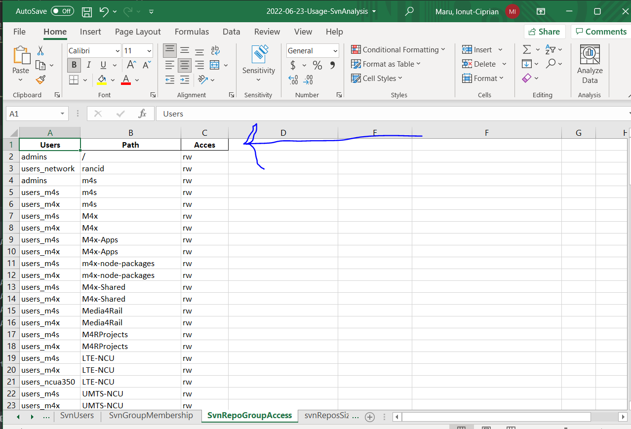 Excel files with multiple sheets (current sheet "SvnRepoGroupAccess"