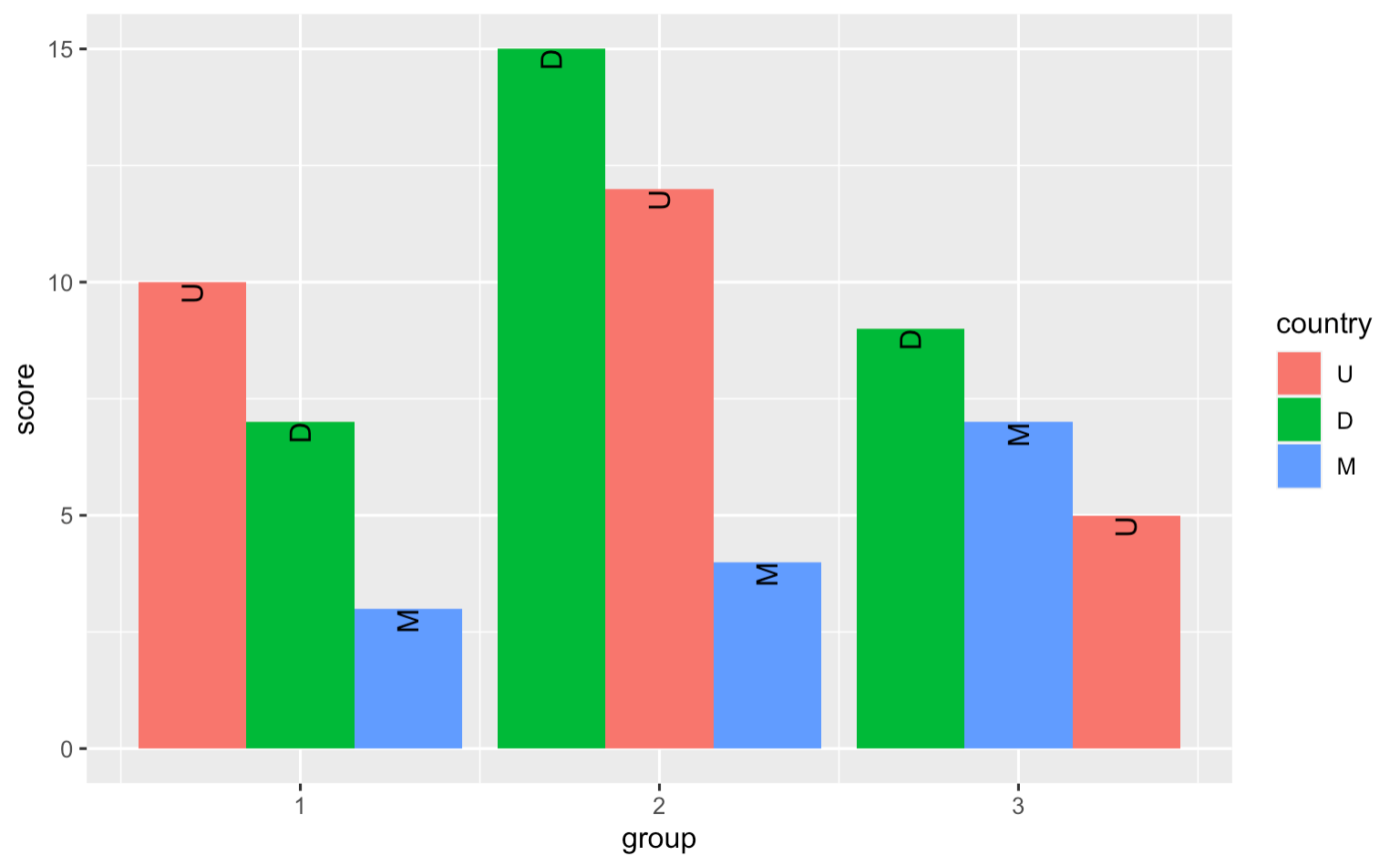 plot result