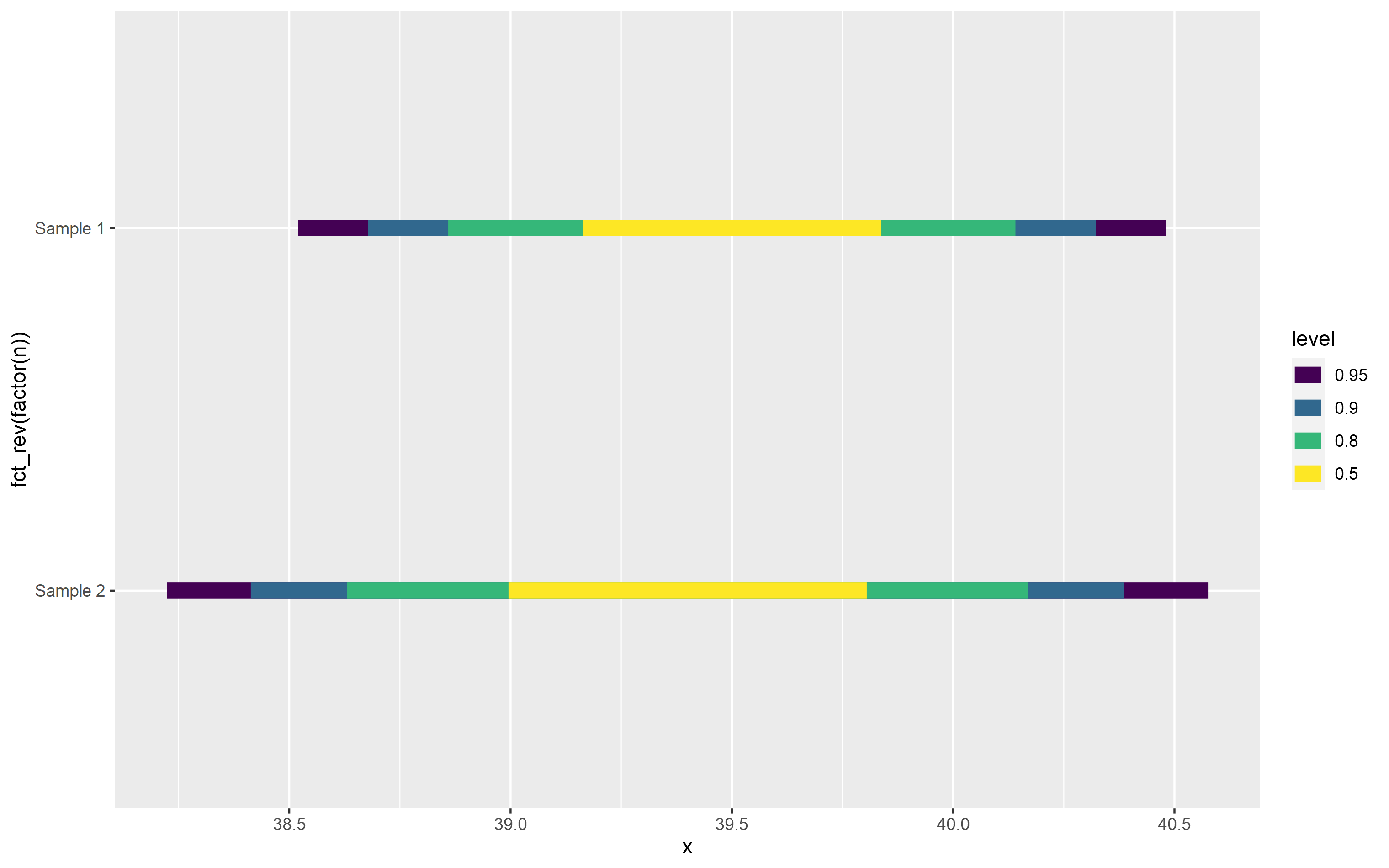 stat_interval_plot