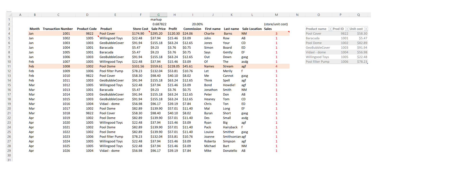 Sample data and Unique Product List