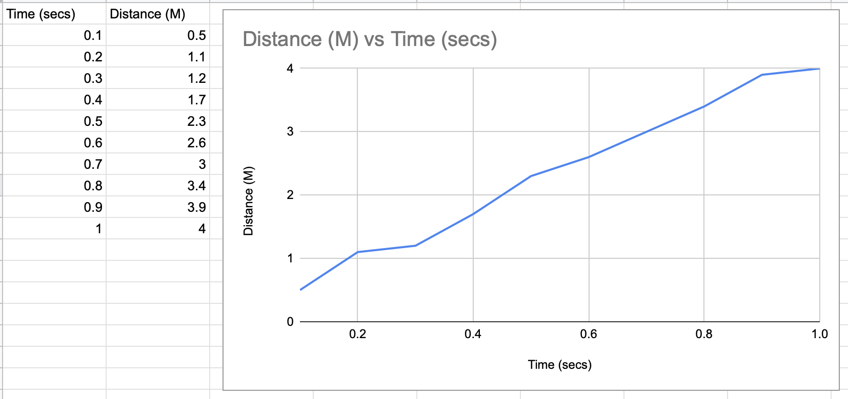 Example Data