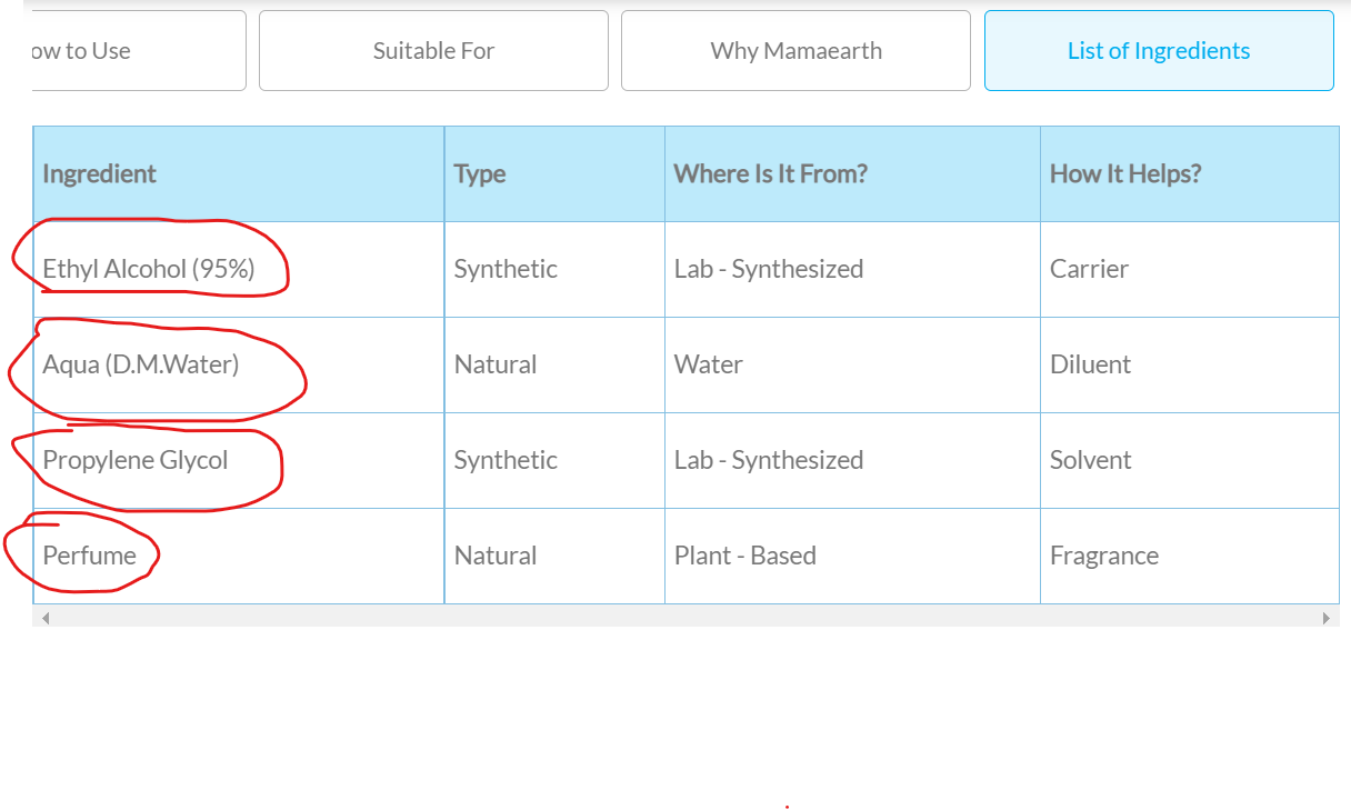 I've also provided the image of ingredients table. Here, I only want the ingredients names marked with a red circle