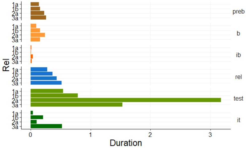 current figure