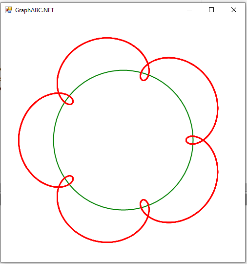 Thats how graph looks in Cartesian system