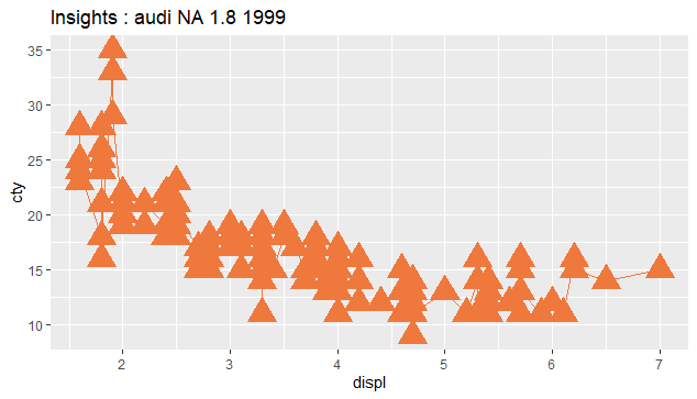 An ggplot image with NA in the title